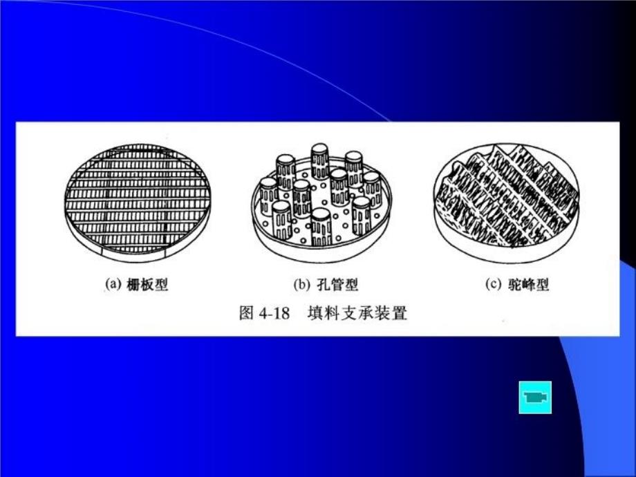 最新塔内件包括液体分布装置PPT课件_第3页