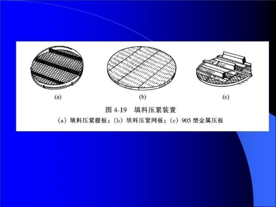 最新塔内件包括液体分布装置PPT课件_第5页