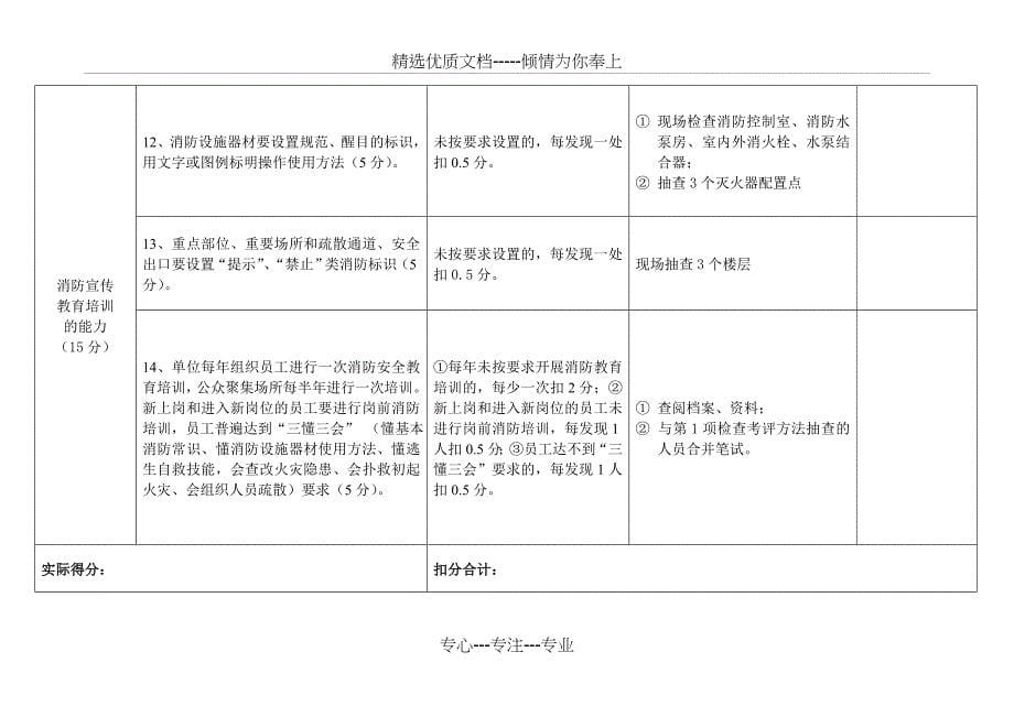 商场市场类人员密集场所消防安全重点单位“四个能力”建设检查考评评分标准_第5页