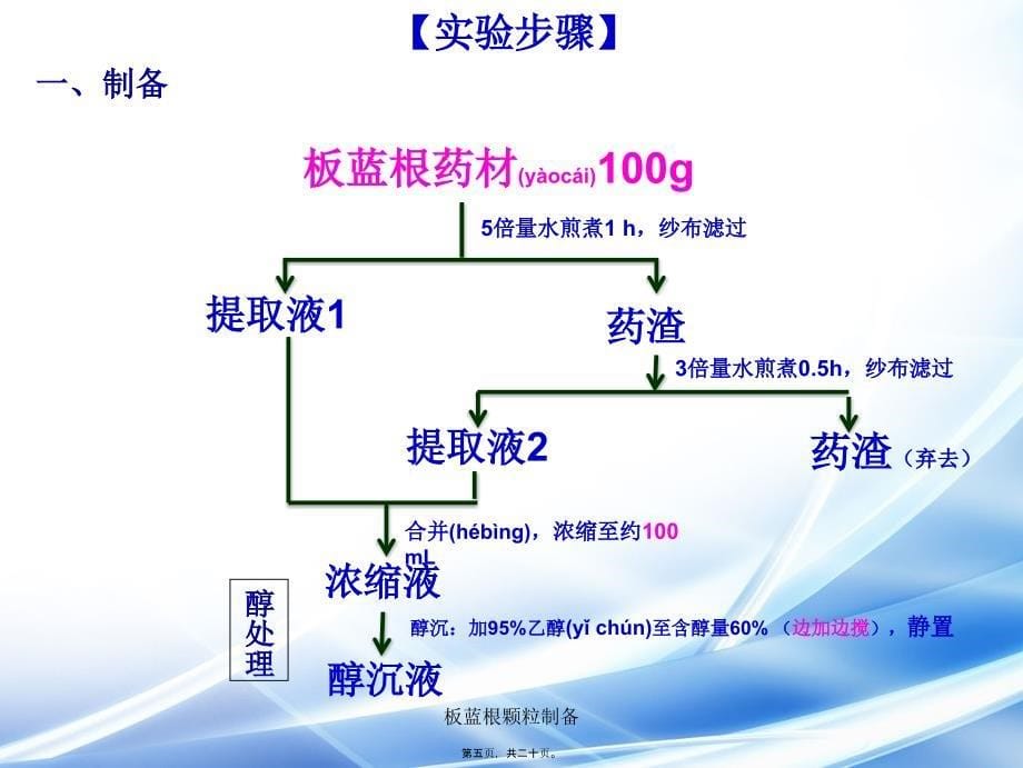 板蓝根颗粒制备课件_第5页