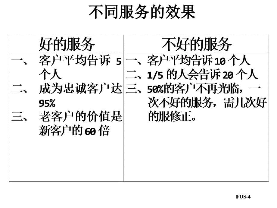 保险售后服务_第5页