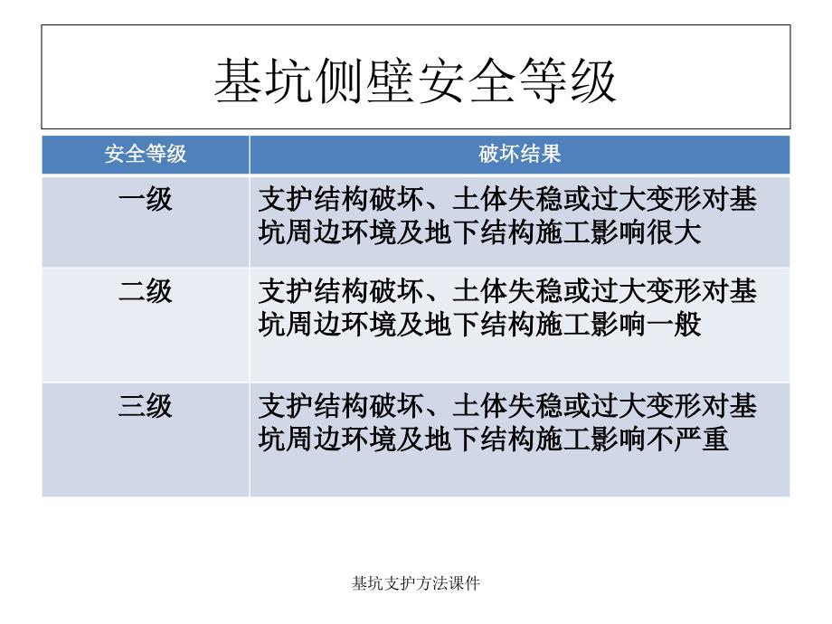 基坑支护方法课件_第2页