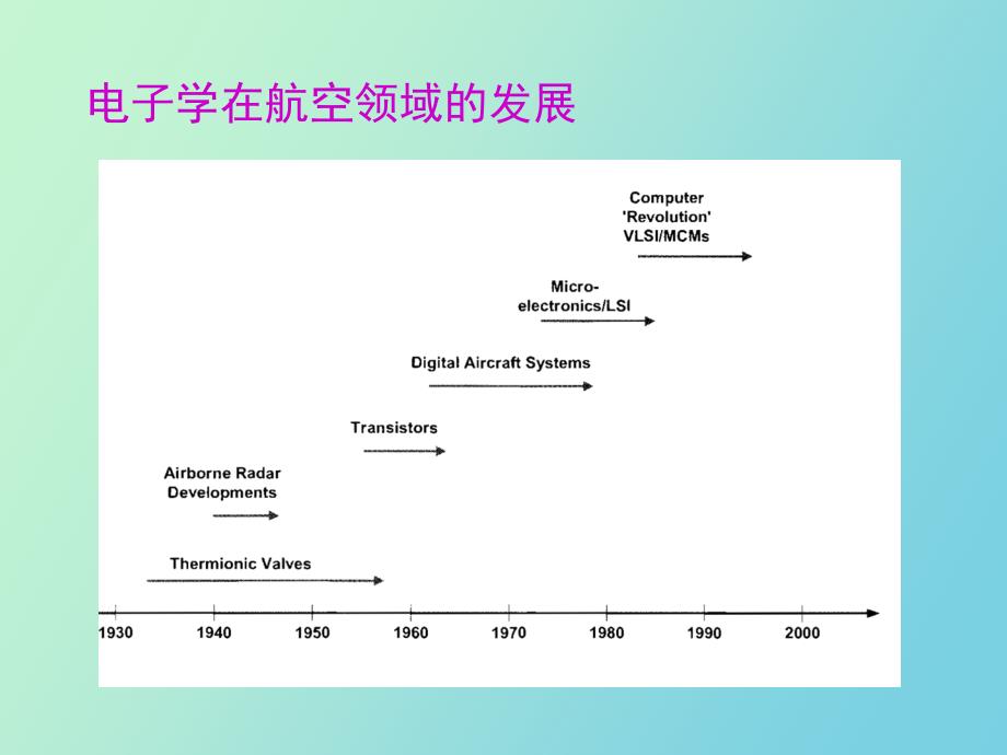 航空电子技术_第3页