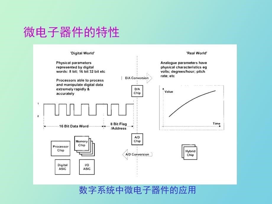 航空电子技术_第5页