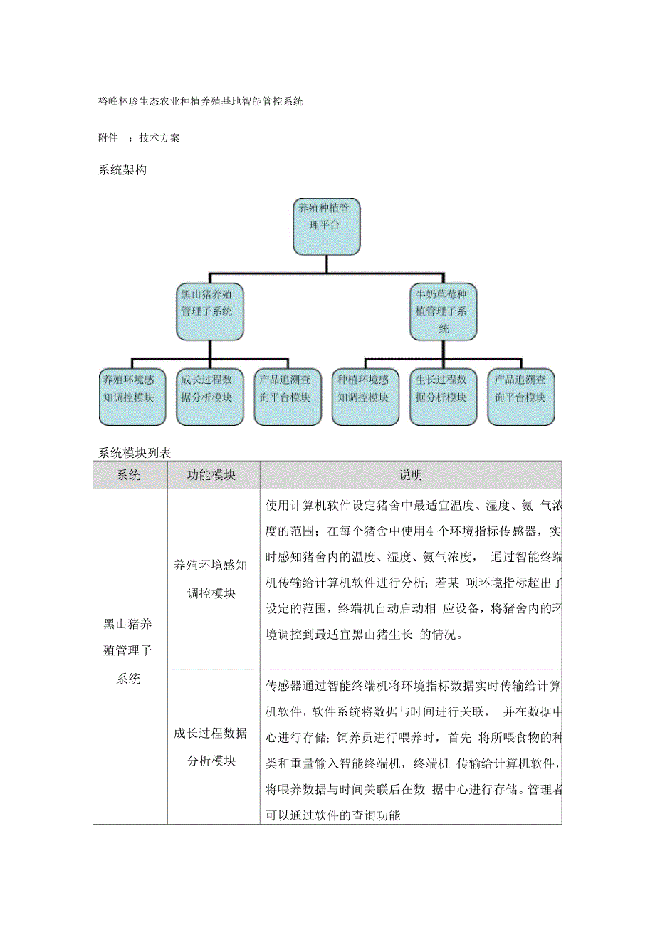 裕峰林珍生态农业种植养殖基地智能管控系统_第1页