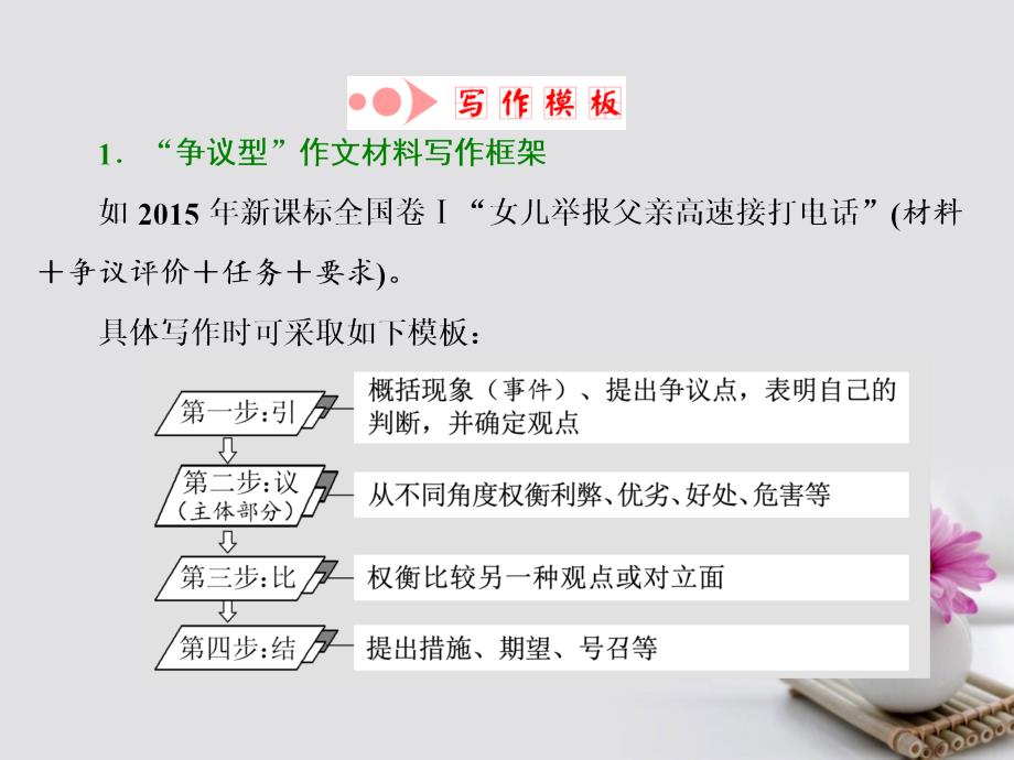 高考语文一轮复习第四板块写作二独领风骚方案三活用任务驱动型作文3类写作模板课件新人教版_第2页