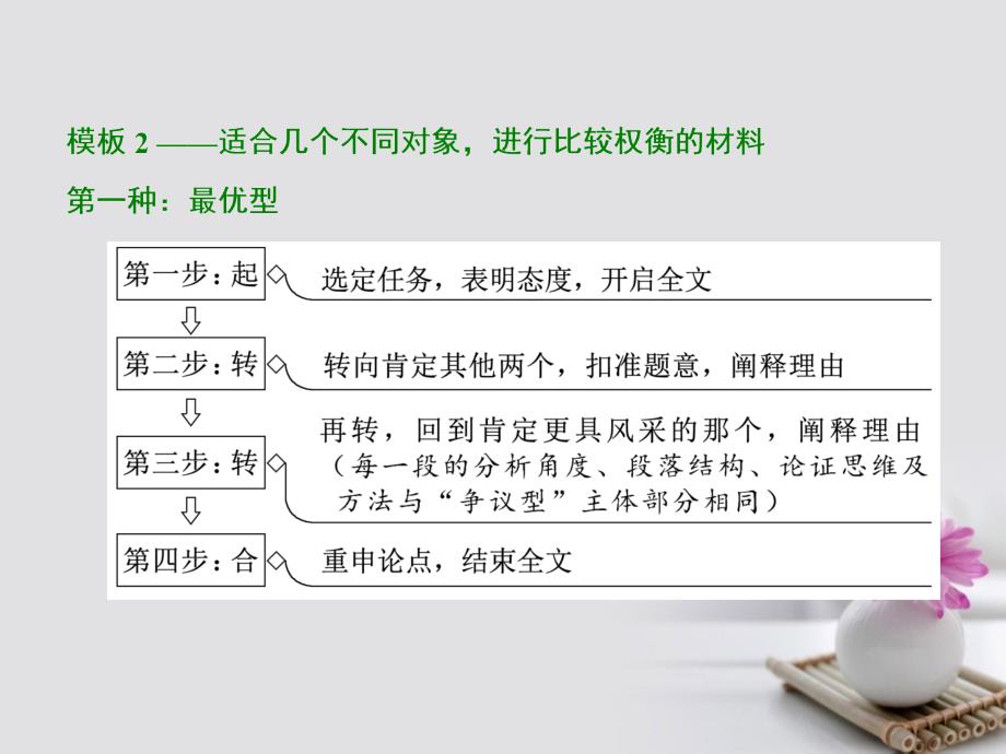 高考语文一轮复习第四板块写作二独领风骚方案三活用任务驱动型作文3类写作模板课件新人教版_第4页