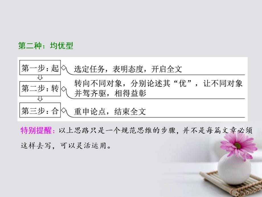 高考语文一轮复习第四板块写作二独领风骚方案三活用任务驱动型作文3类写作模板课件新人教版_第5页