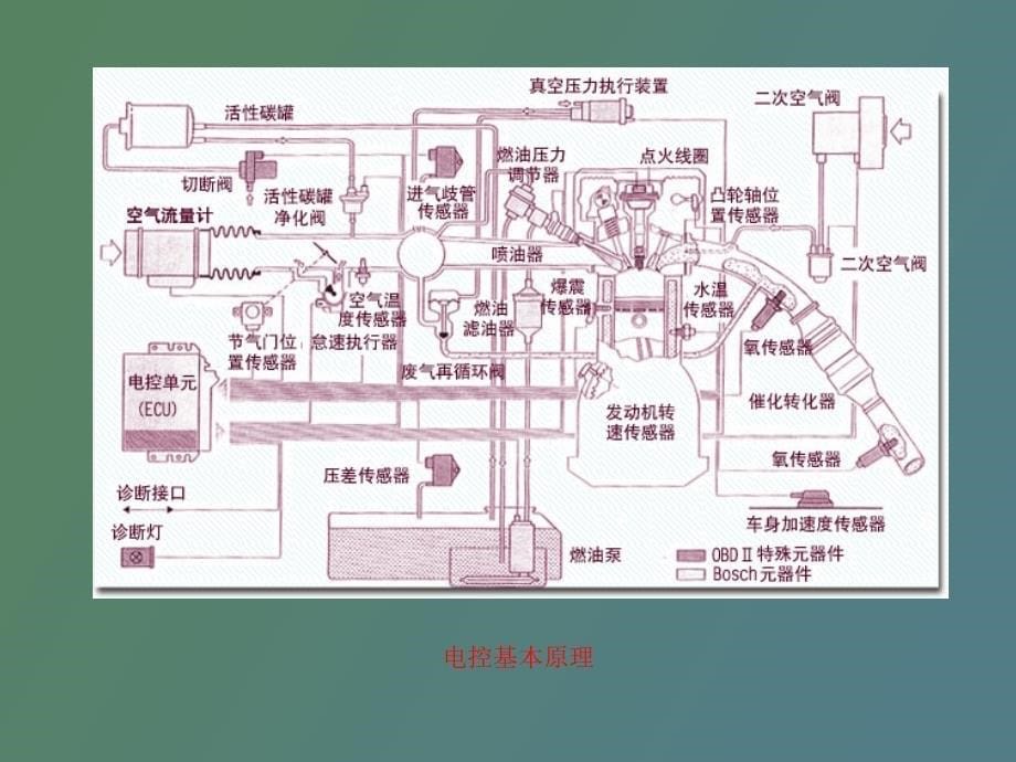 电喷发动机与新技术_第5页