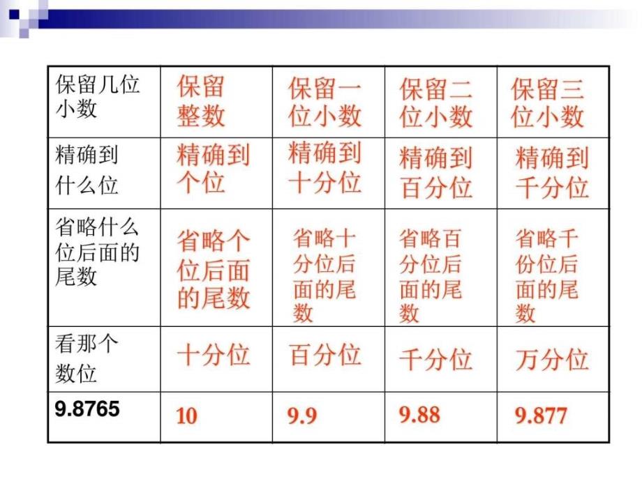 ...万以上数的认识第5课时ppt练习精品课件图文_第3页