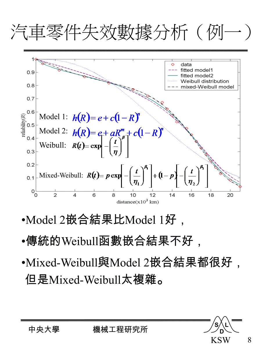 动态可靠度分析架构_第2页