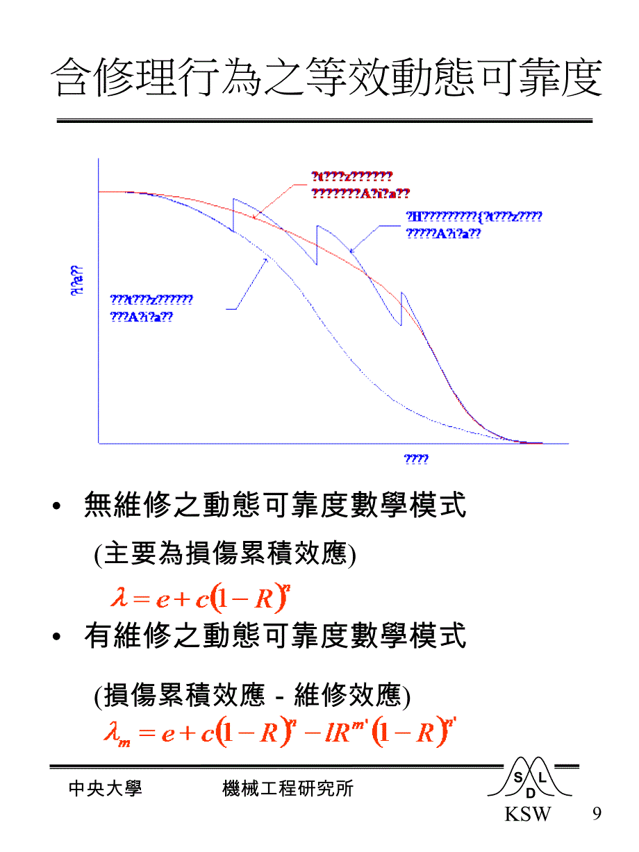 动态可靠度分析架构_第3页