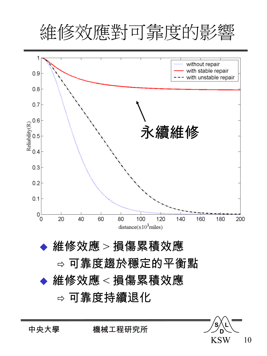 动态可靠度分析架构_第4页