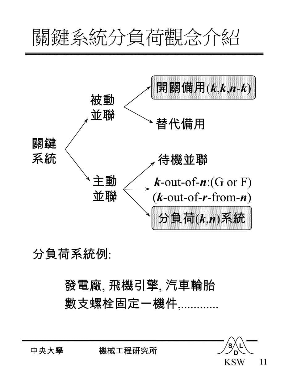 动态可靠度分析架构_第5页