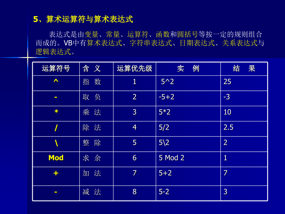 Excel常用函数用法.ppt_第4页