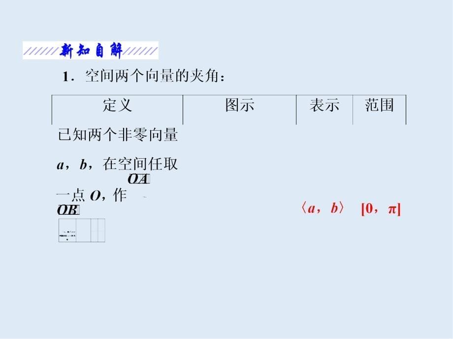 高二数学苏教版选修21课件：第1部分 第3章 3.1 3.1.5 空间向量的数量积_第5页