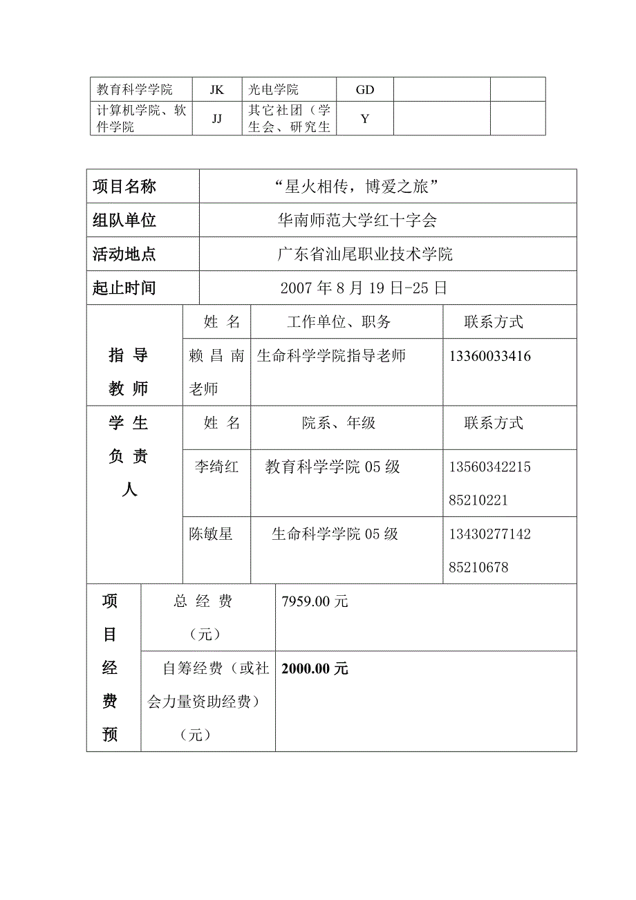 红会XXXX年暑期社会实践活动《项目申报登记表》_第3页