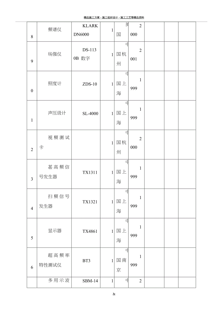 最全智能化拟投入的主要施工机械设备表.doc_第3页