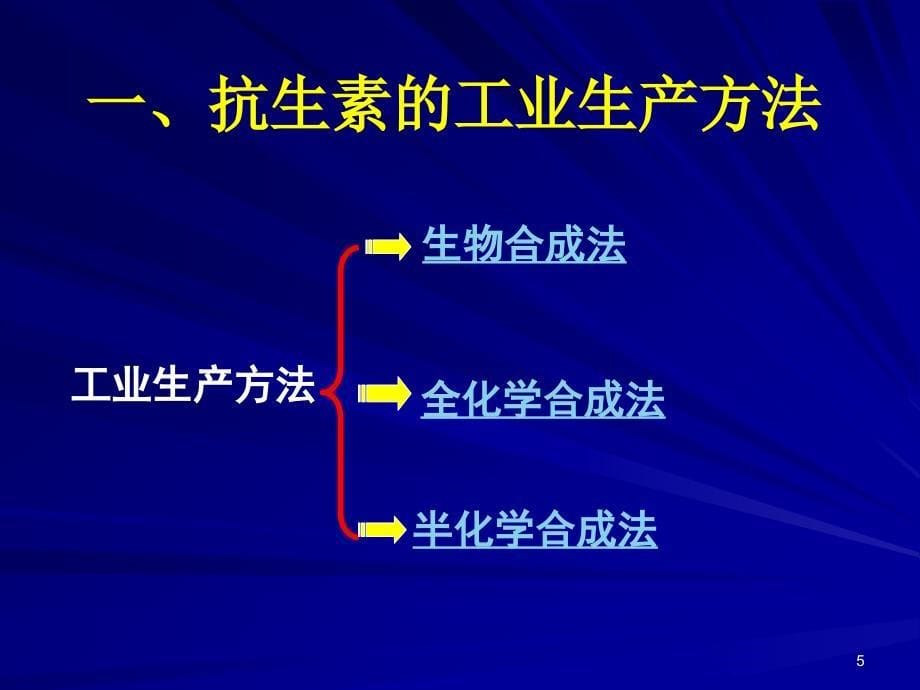 抗生素生产艺系列3_第5页