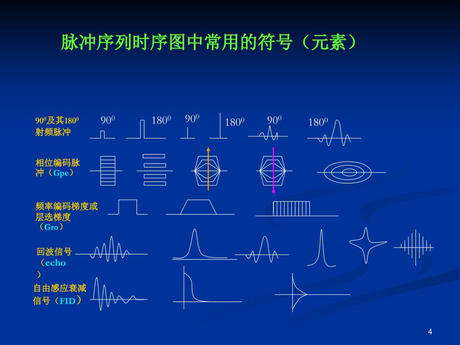 《磁共振成像基本脉冲序列》_第4页