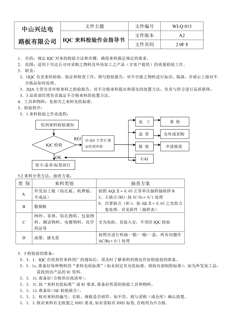 IQC来料检验作业指导书word格式_第1页