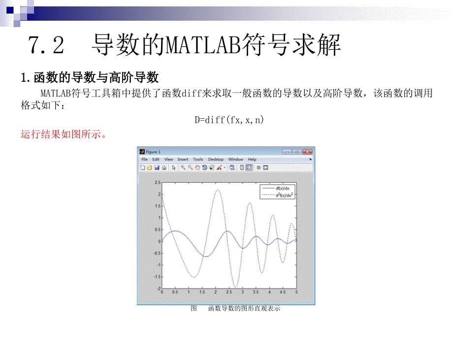 第7章导数与微分的MATLAB求解_第5页