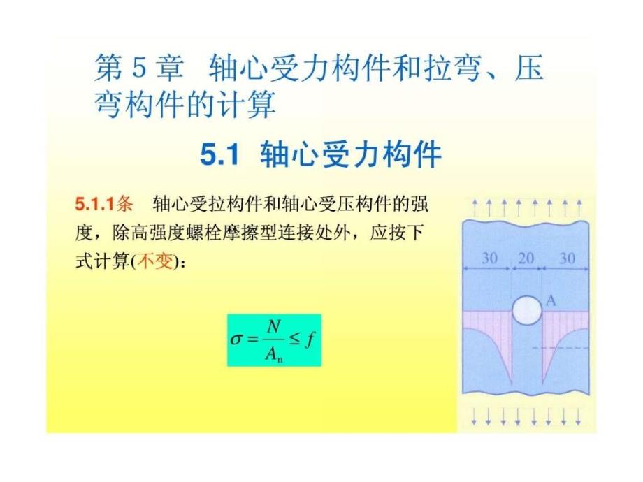 精讲钢结构设计规范1588794041.ppt_第3页