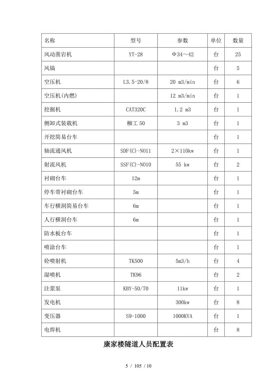 超前支护分项工程开工报告_第5页