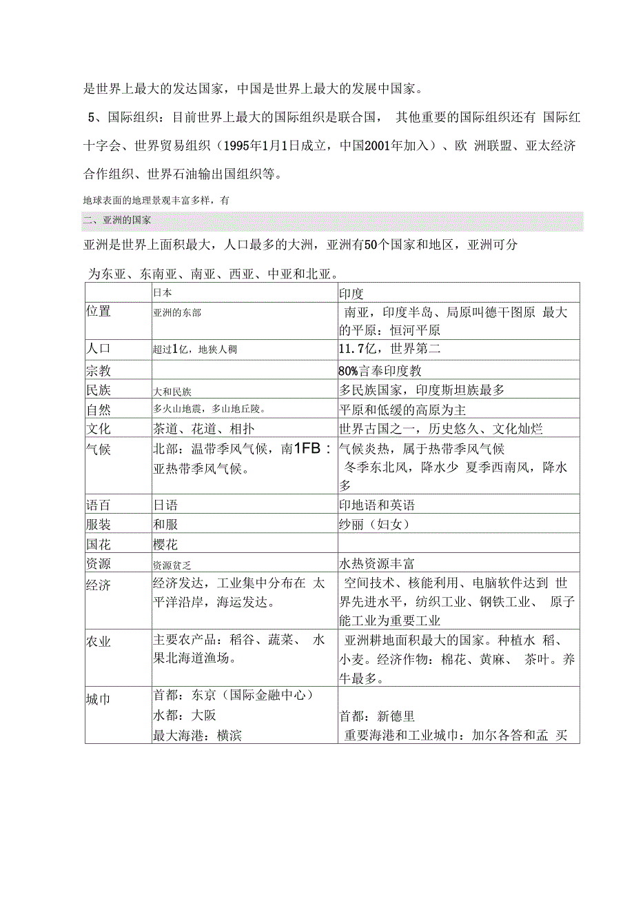 上海初中地理会考知识点汇总——六年级第一学期牛津版_第4页