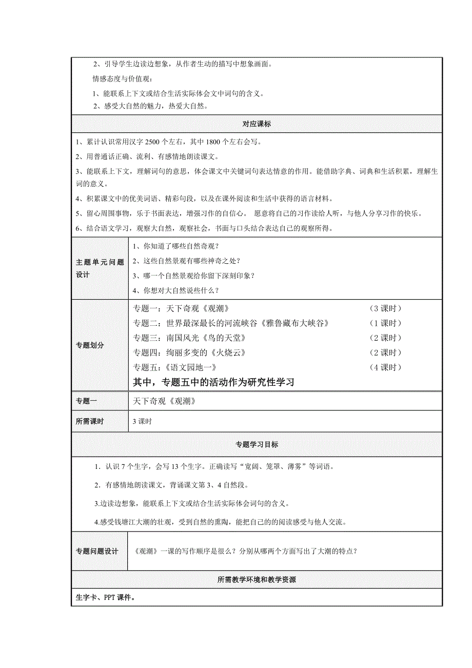 表3主题单元设计模板11(2013-11-26184449622).doc_第2页