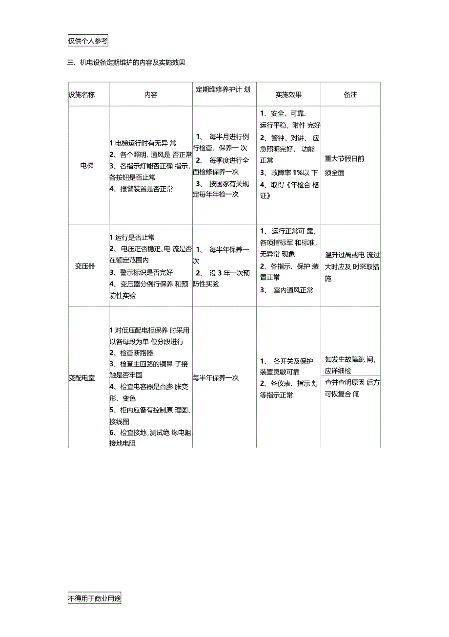 设施设备的维护保养方案_第4页