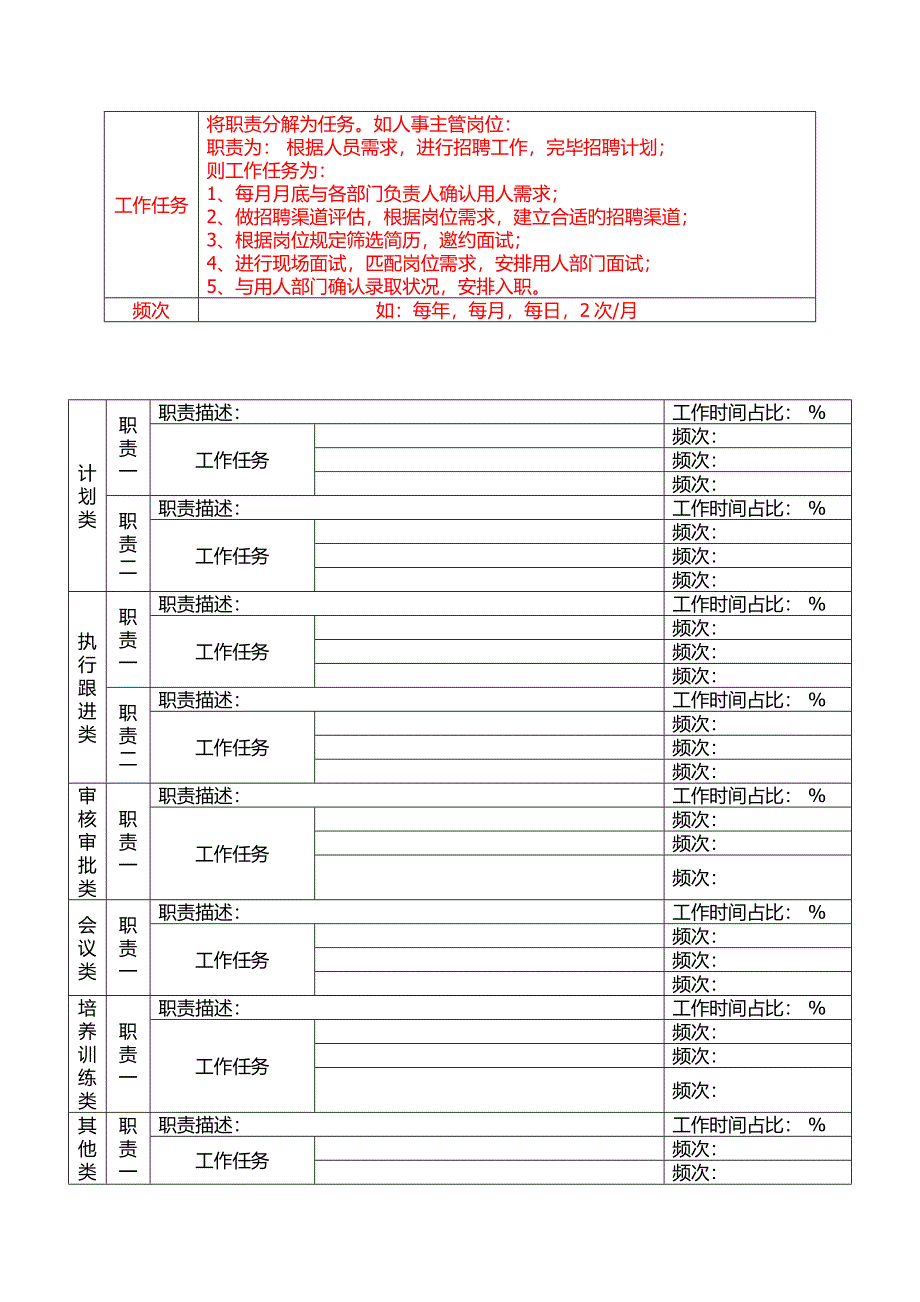 岗位说明书模板_第2页