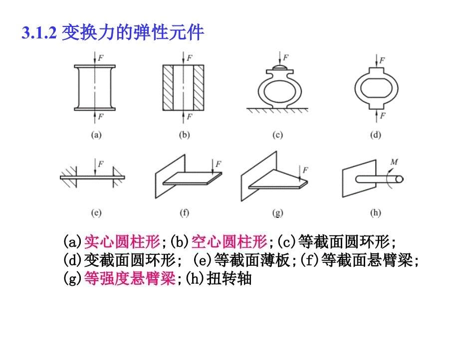 力敏传感器及检测(1)-金属应变片和半导体应变片_第5页