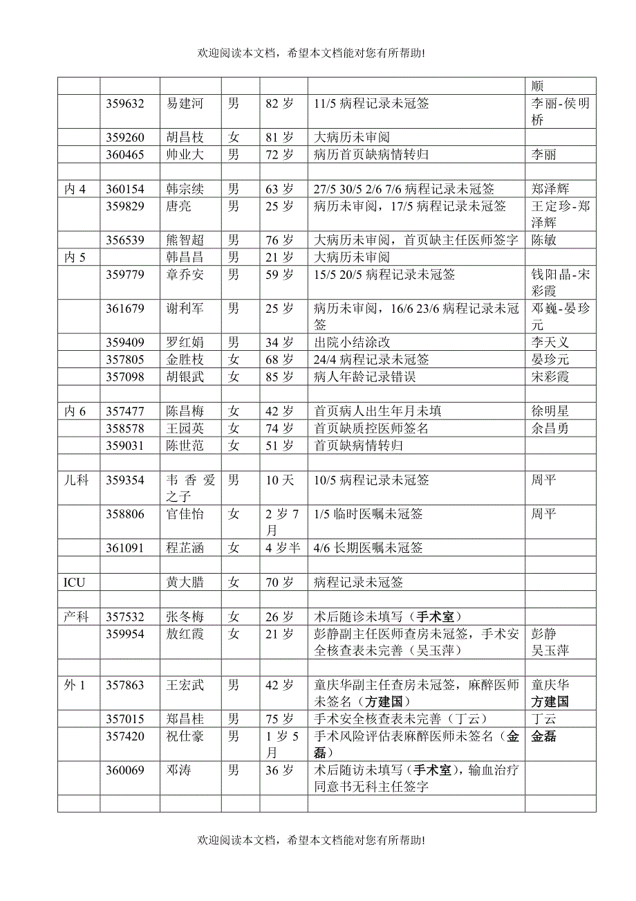 病历质量季度总结_第3页