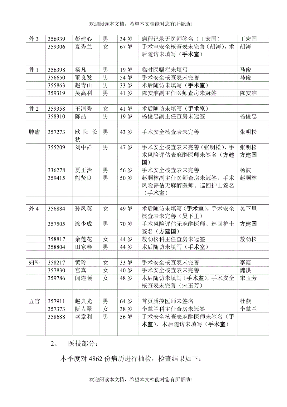 病历质量季度总结_第4页