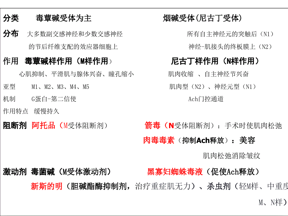 最新：脑部疾病基础：神经递质文档资料_第4页