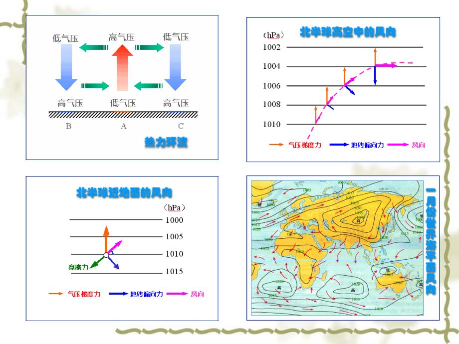 高中地理气压带风带_第1页