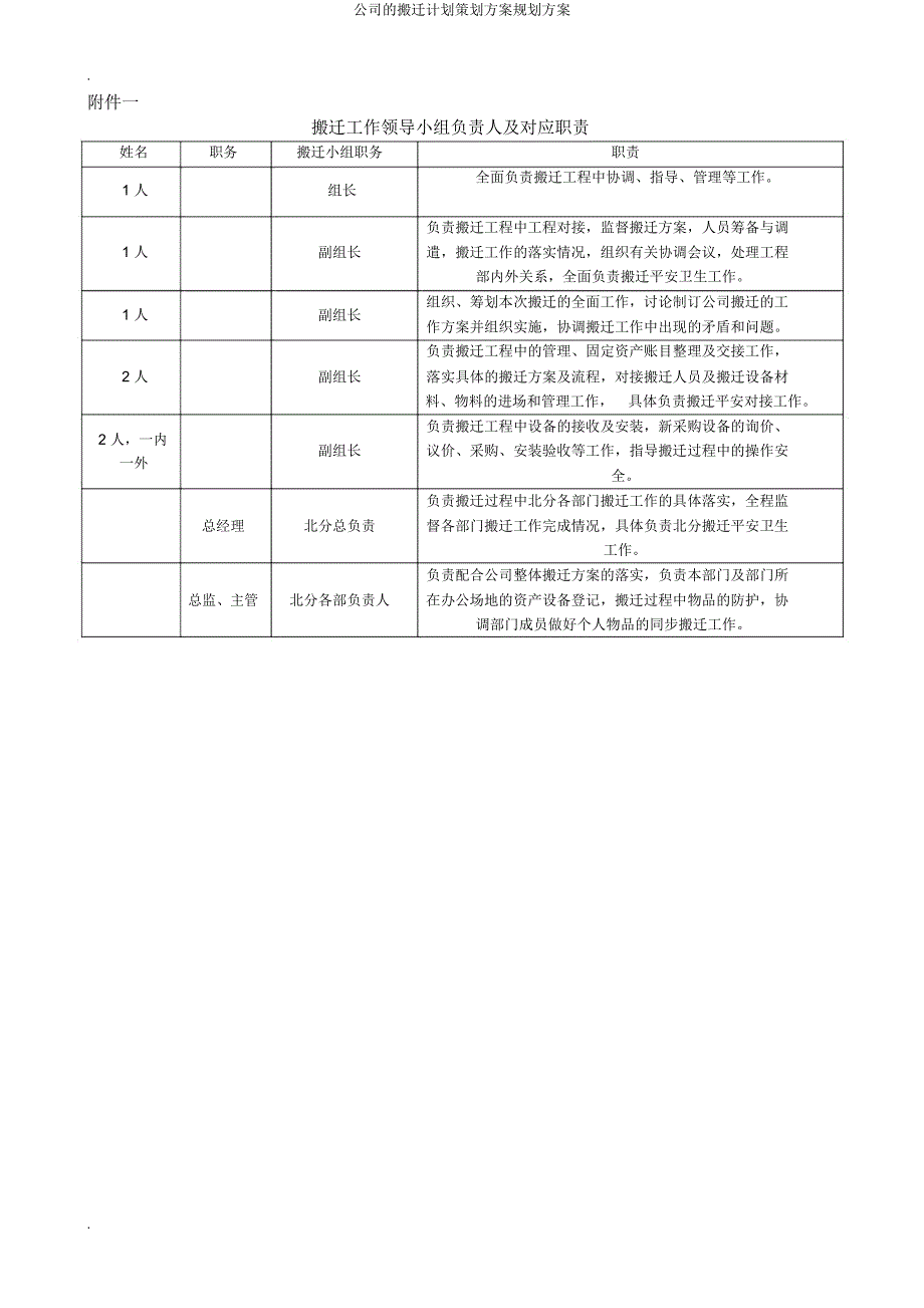 公司搬迁计划策划方案规划方案.doc_第4页