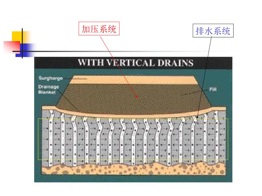 地基处理新技术3排水_第3页