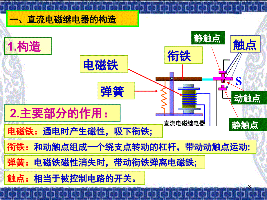 直流电磁继电器的构造规格和工作原理课堂PPT_第3页