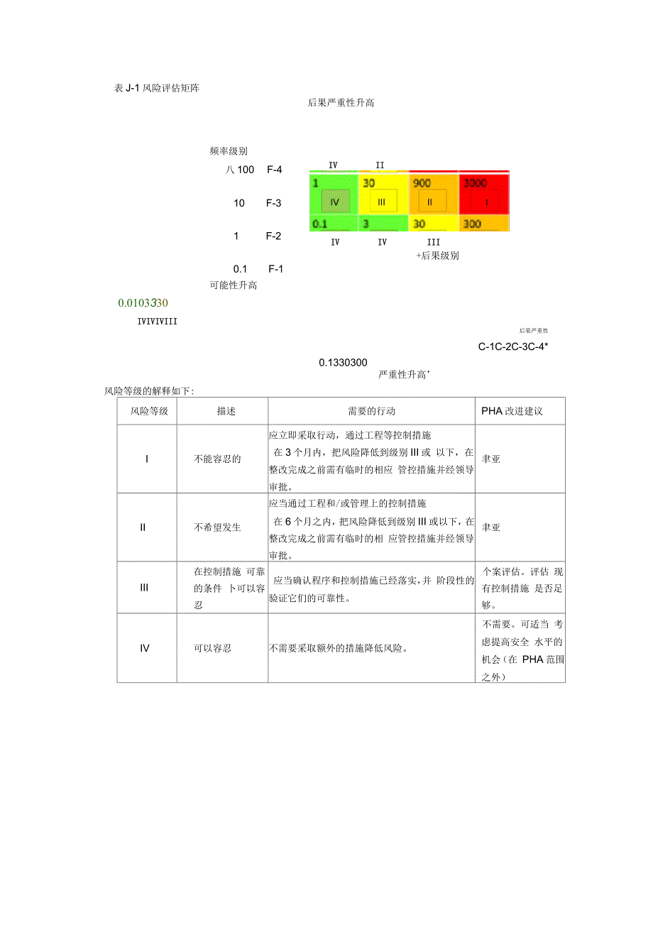 风险评估矩阵_第2页