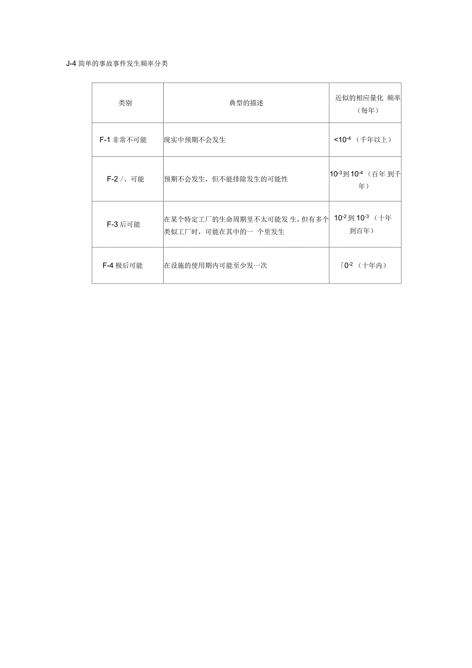 风险评估矩阵_第4页