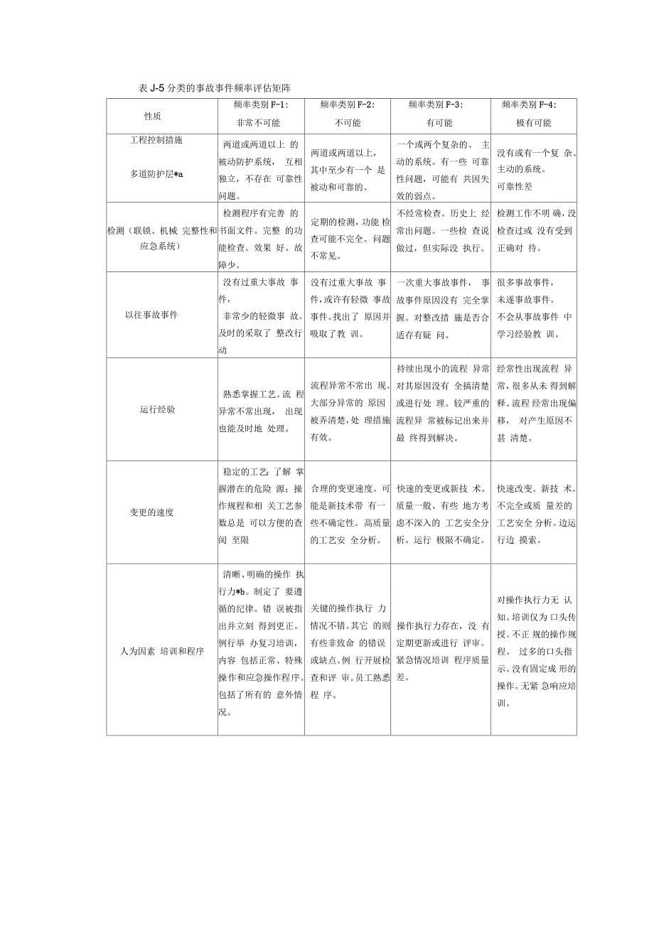 风险评估矩阵_第5页