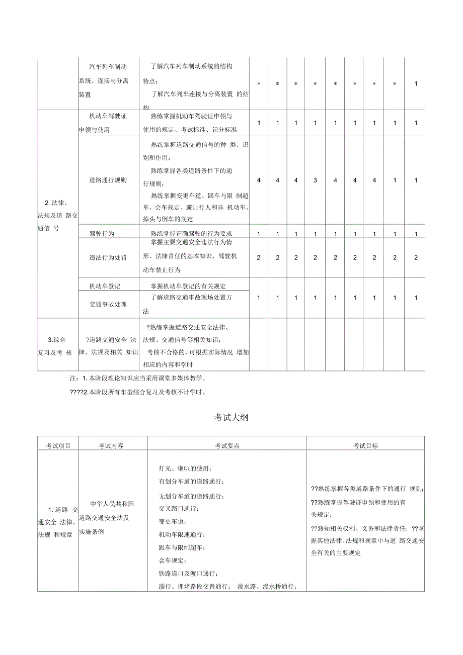 机动车驾驶培训教学与考试大纲_第4页