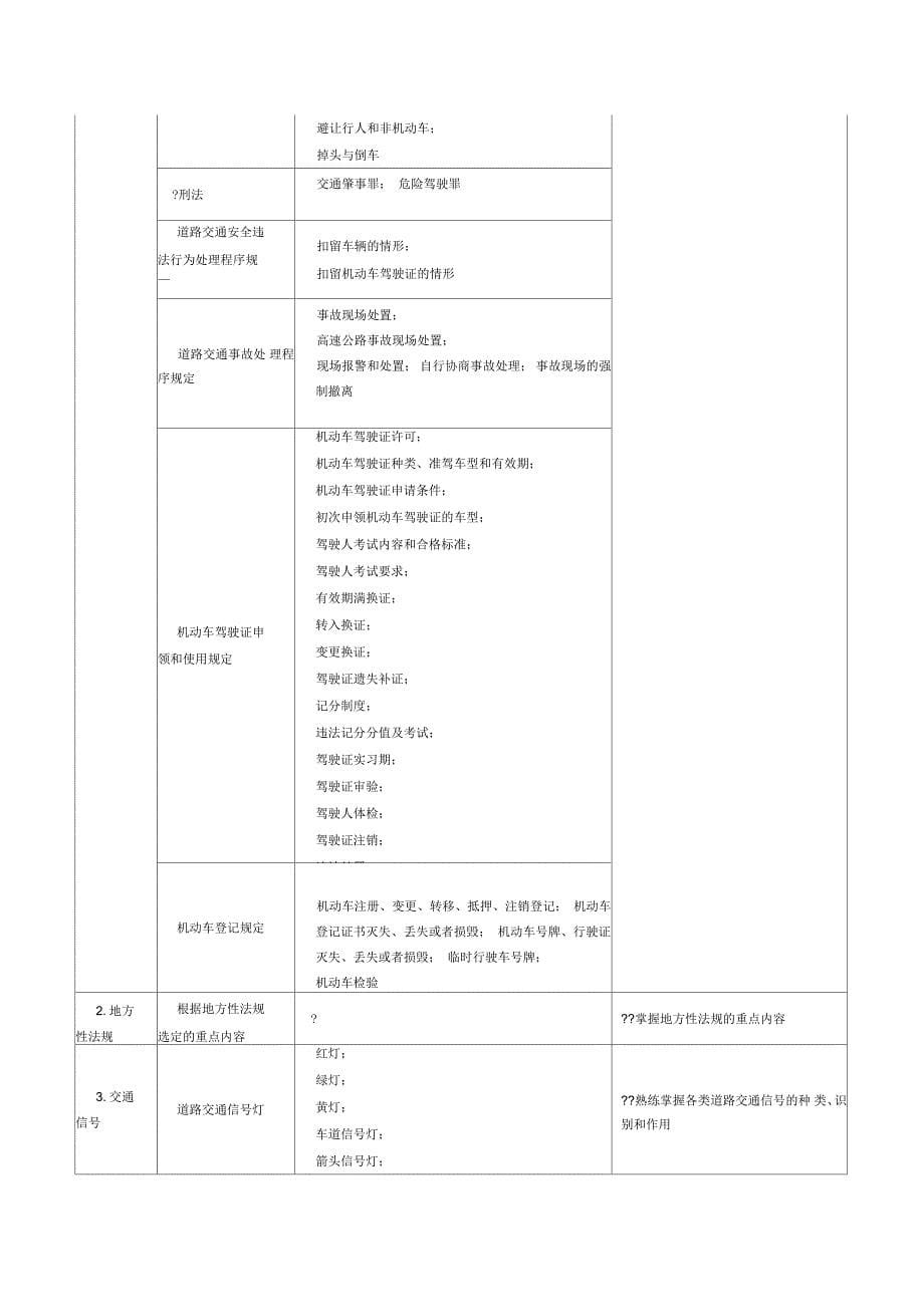 机动车驾驶培训教学与考试大纲_第5页