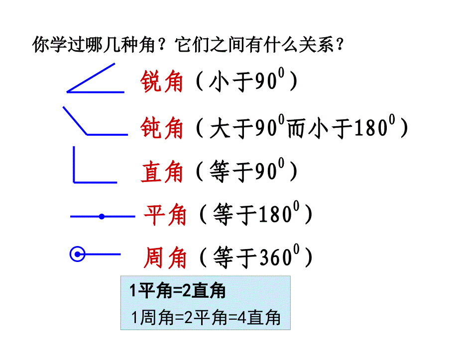 图形与空间课件_第4页