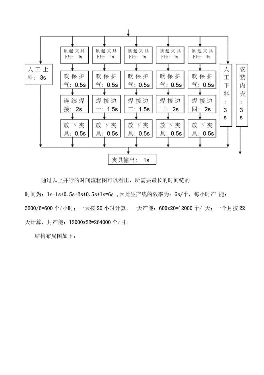 流水线焊接方案_第5页