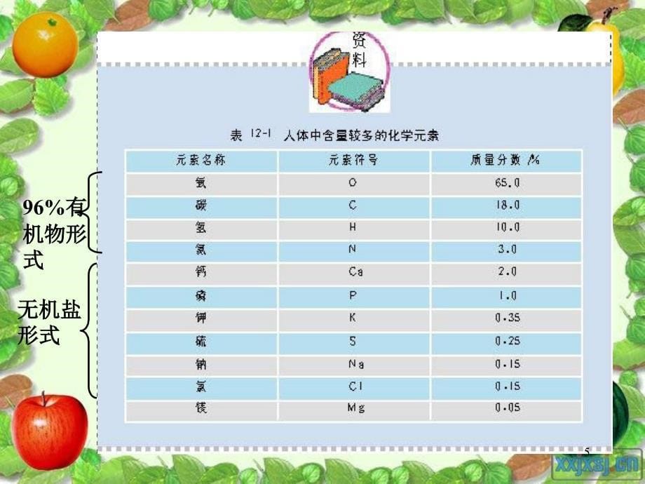 12.2化学元素与人体健康.ppt_第5页