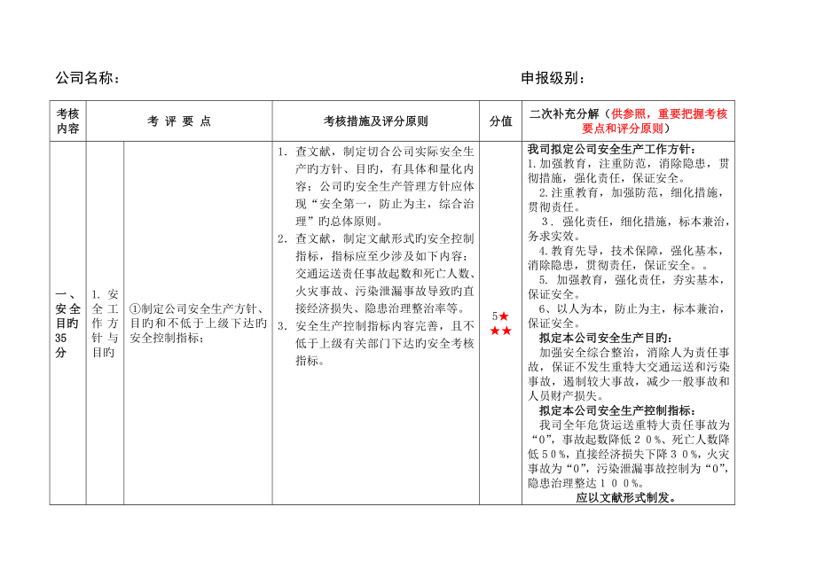 重点标准化考评实施标准细则_第1页