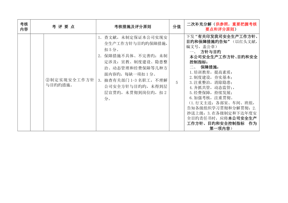 重点标准化考评实施标准细则_第2页